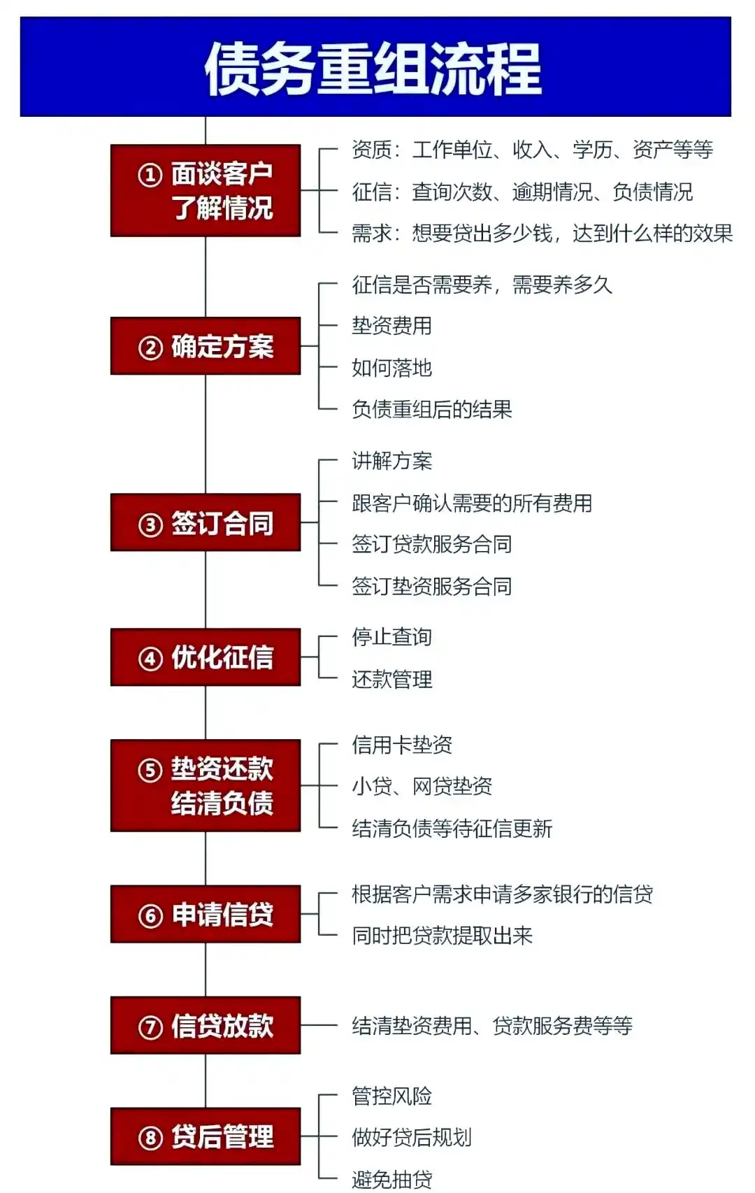 在丰台，中小企业也可以债务重组吗？
